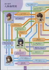 [XUSE]Seinarukana The Spirit of Eternity Sword 2 Material Book