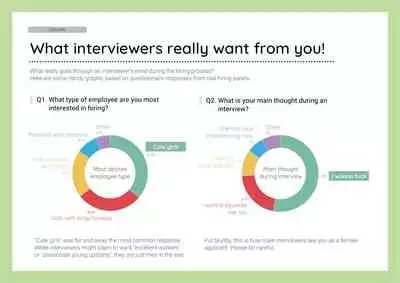 Josei no Tame no Zettai ni Ochinai Shuukatsu-jutsu | The Women's Foolproof Guide to Job Hunting Success