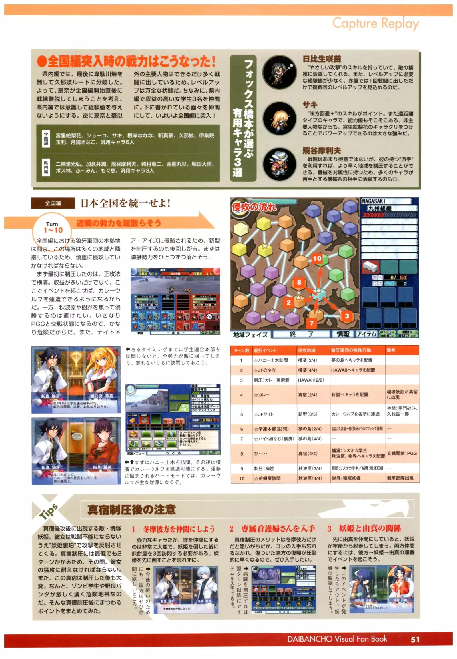 大番長 visual fan book