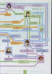 [XUSE]Seinarukana The Spirit of Eternity Sword 2 Material Book