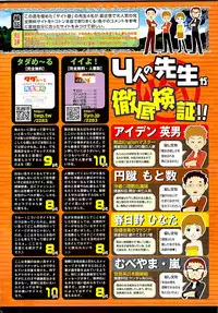 Comic Shitsurakuten 2008-04