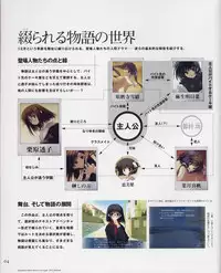 [Leaf] Tenshi no Inai Juunigatsu - December when there is no angel (artbook)