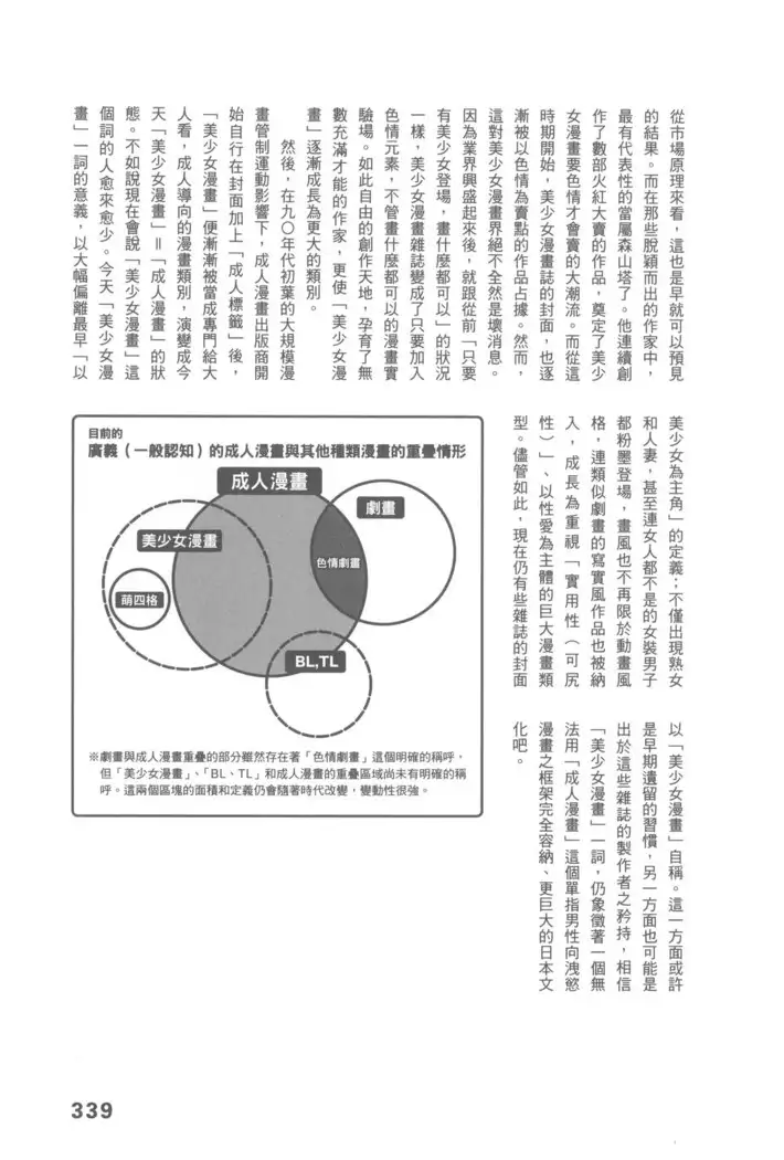Ero Manga Hyogen Shi | 成人漫畫表現史