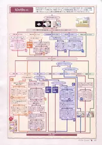 Canvas Sepia iro no motif Visual Fan Book