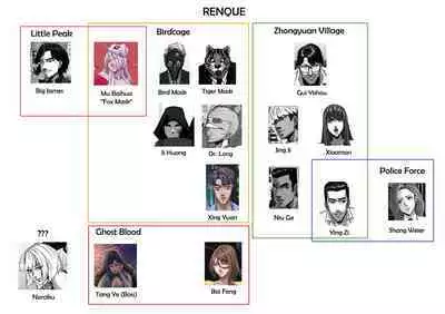 [Godletter] RENQUE S2.1 | Sparrow Season 2 Chapter 1 [English][CrowKarasu]